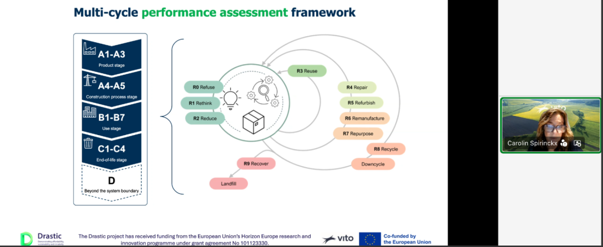 Carolin Spirinckx presenting at the Drastic webinar