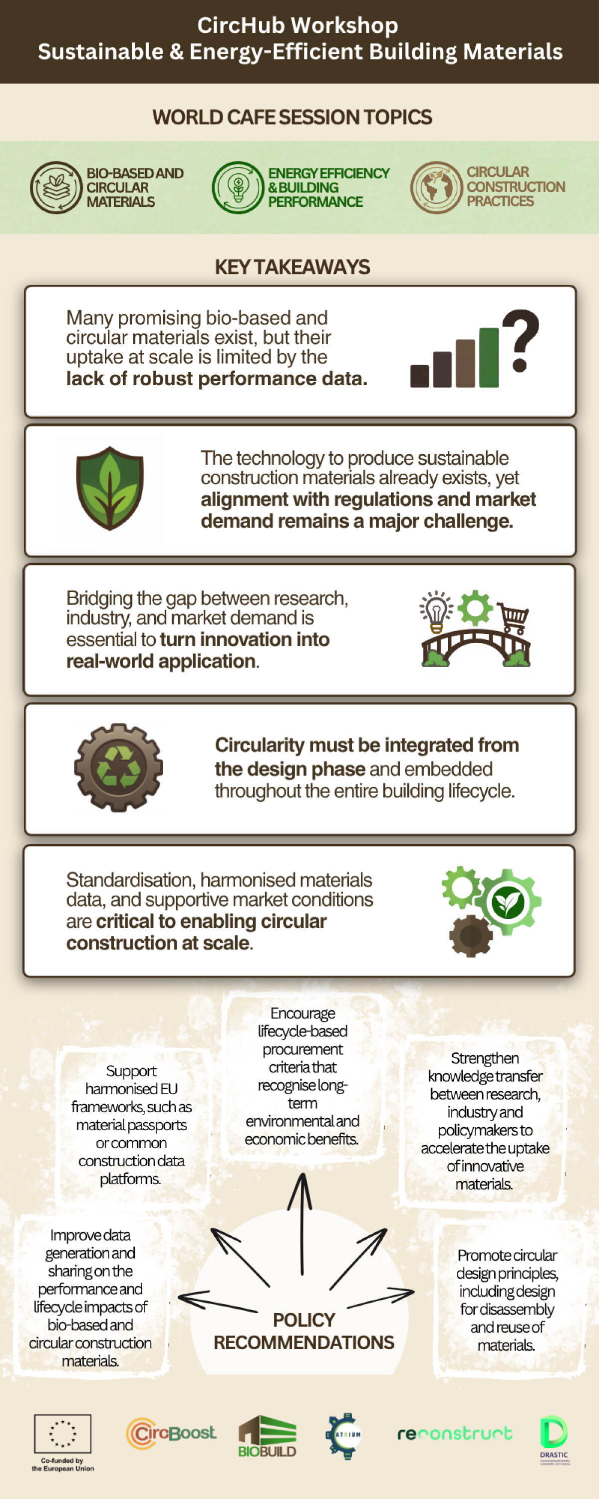 Infographic of key takeaways from the CircHub workshop.