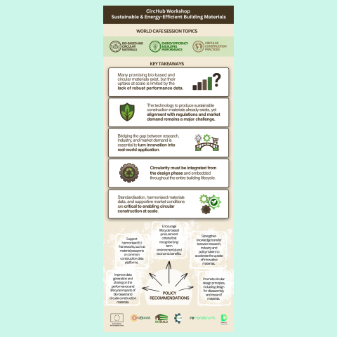 CircHub workshop inforgraphic.